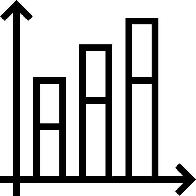 Bar chart