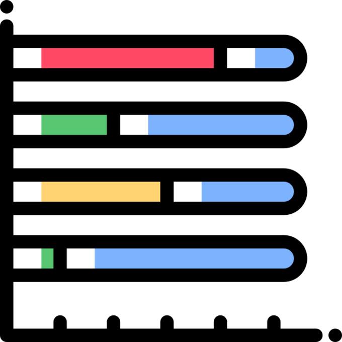 Bar chart