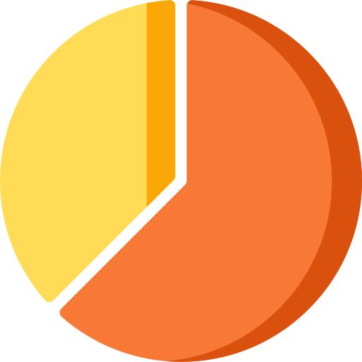 Pie chart