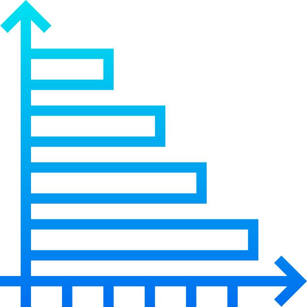Bar chart
