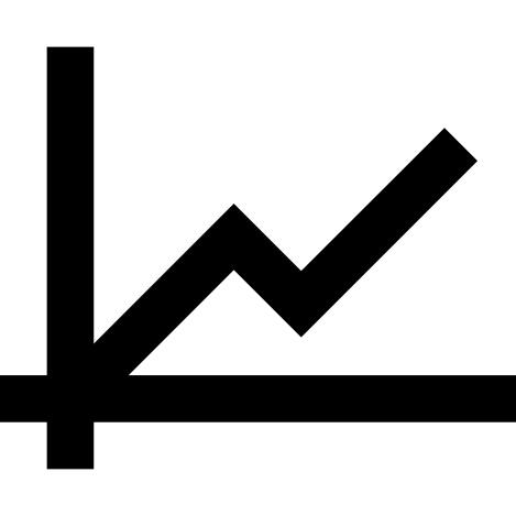 Line chart