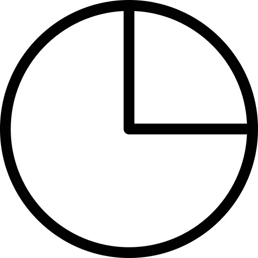 Pie chart