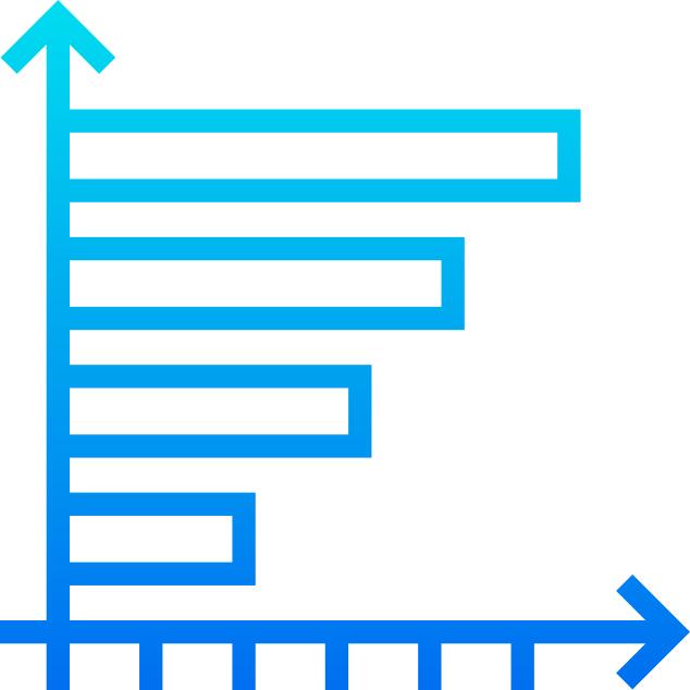Bar chart