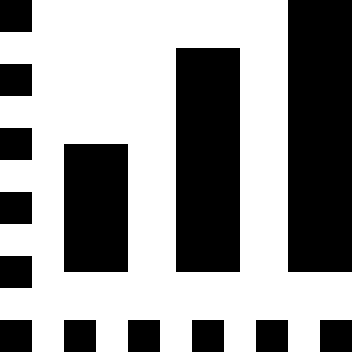 Analytics（分析）