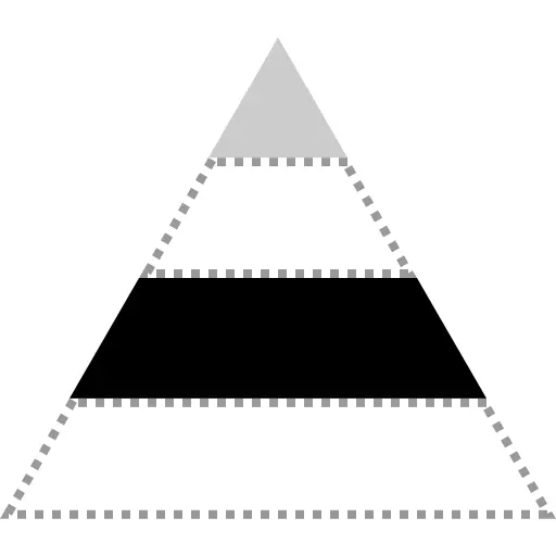 Pyramid chart