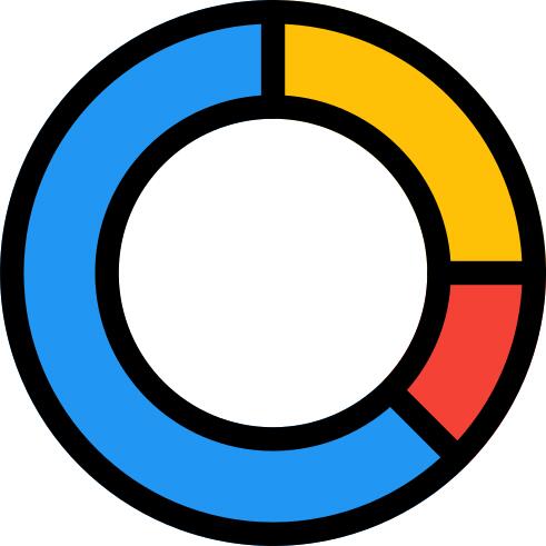Pie chart