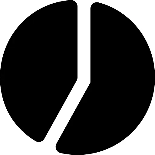 Pie chart