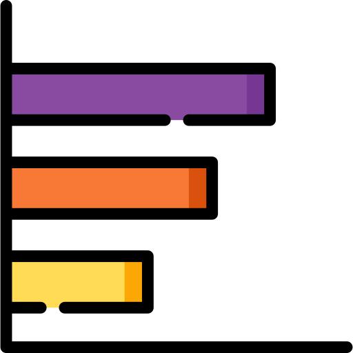 Bar chart