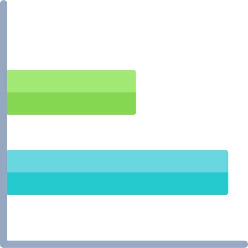 Bar chart