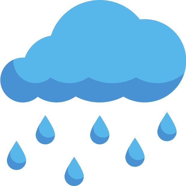 Climate