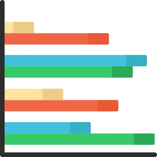 Bar chart