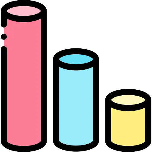 Bar chart