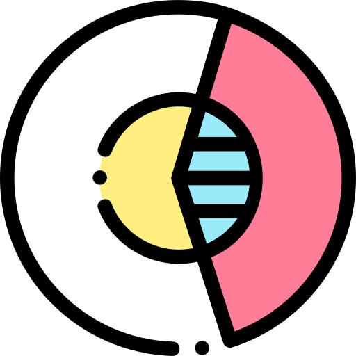 饼形图