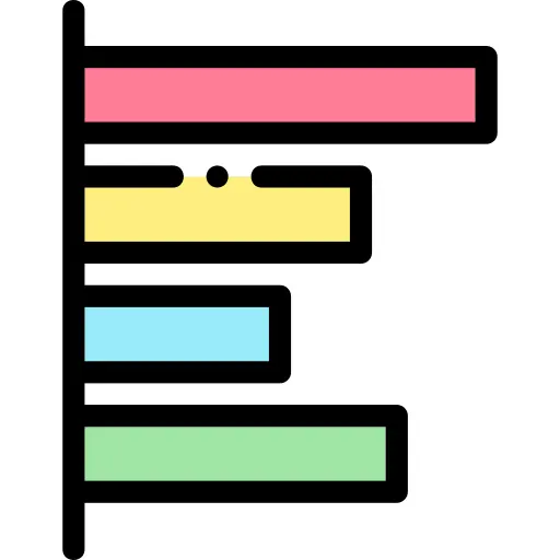 Bar chart