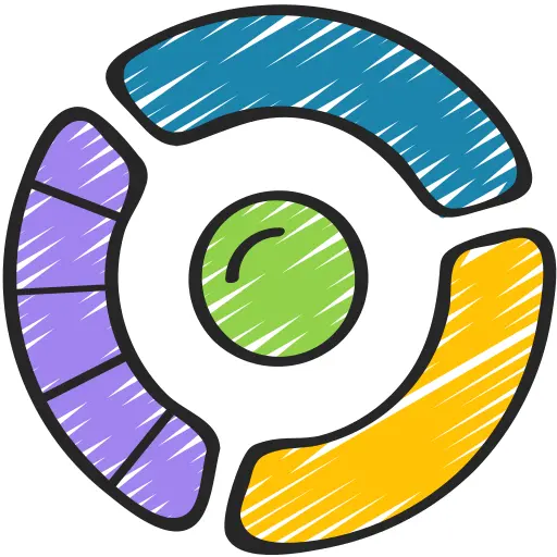 Pie chart