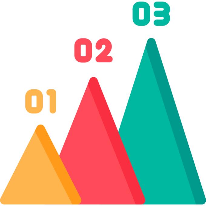 Pyramid chart