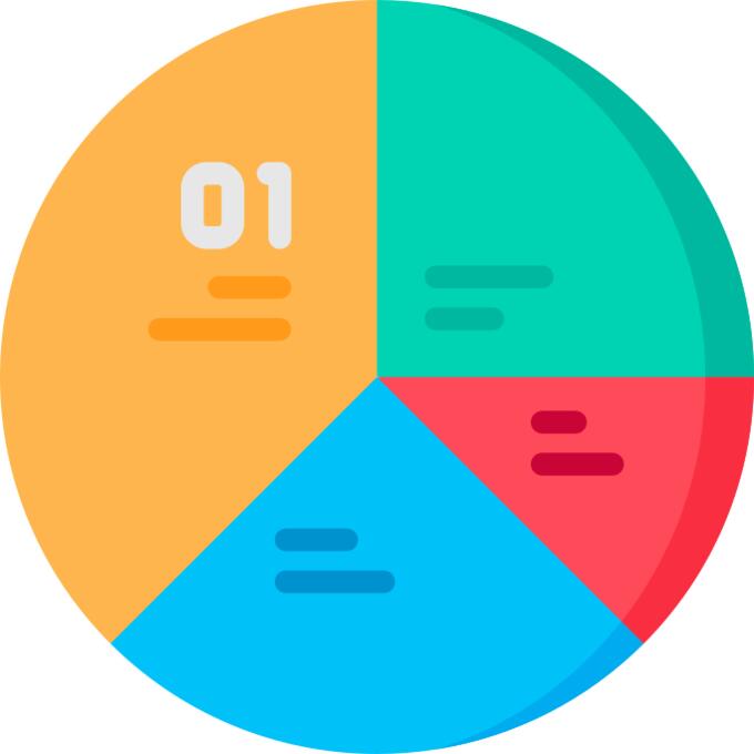 Pie chart