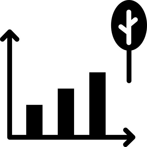 Bar chart