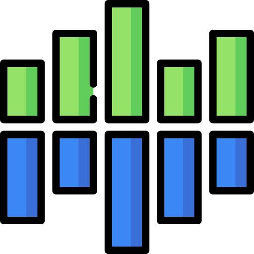 Bar chart