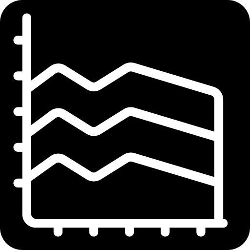 Area chart