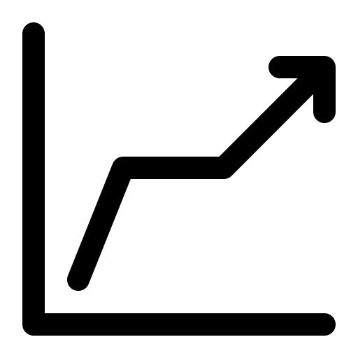 Line chart