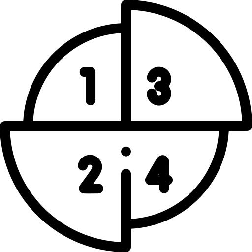 Pie chart
