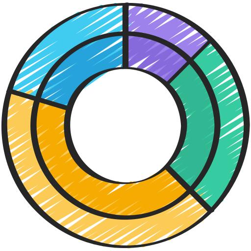 Pie chart
