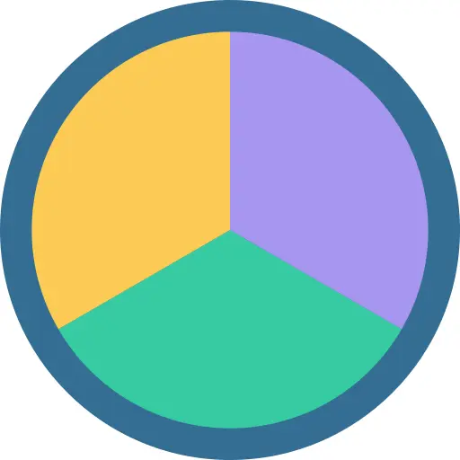 Pie chart