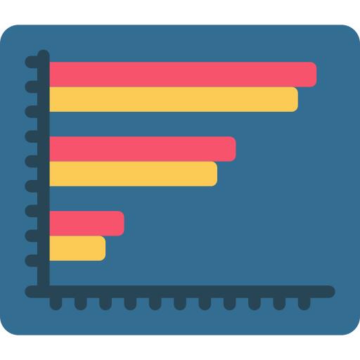 Bar chart