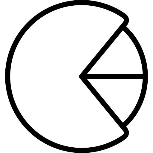 Pie chart