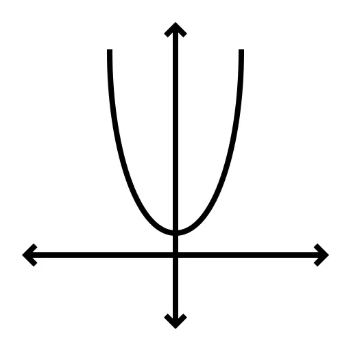 代数