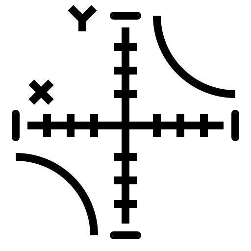 Axis