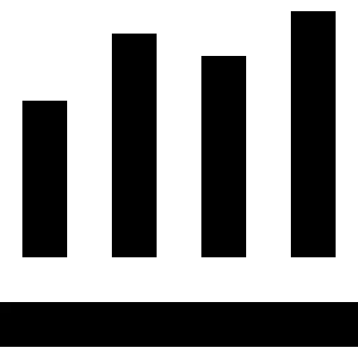 Bar chart