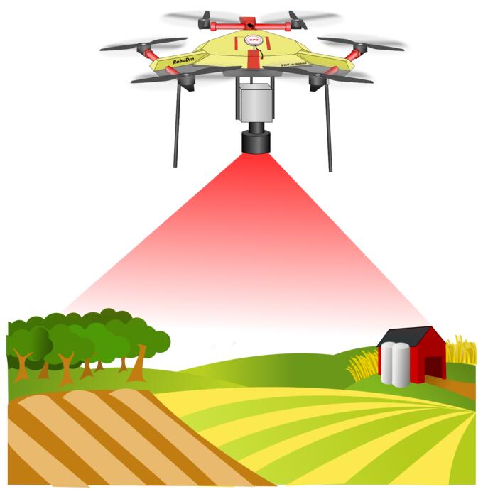 Drone above farm