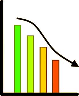 Progress chart loss