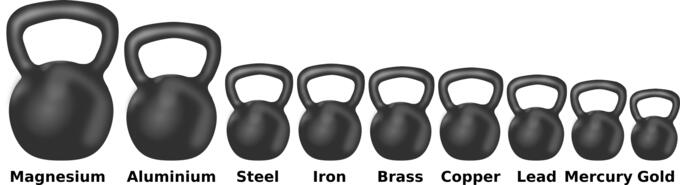 Density of metals illustration