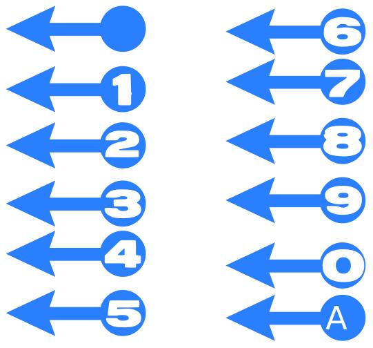 Arrows with numbers