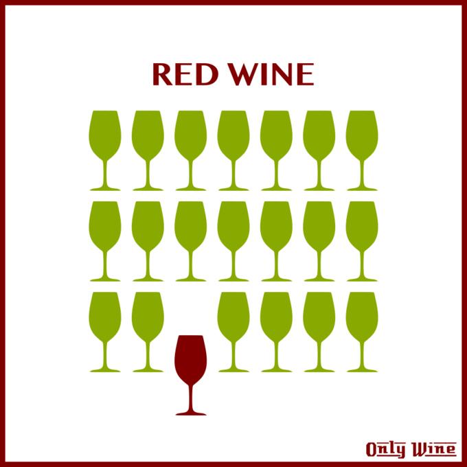Red wine only
