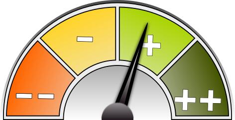 Eval-O-Meter
