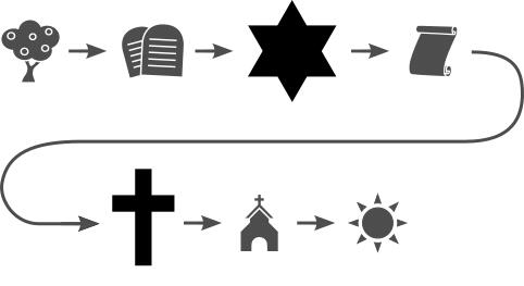 Bible icons