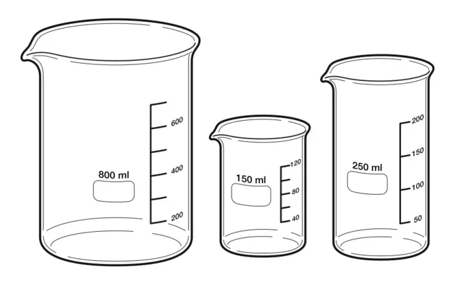 Measuring beakers