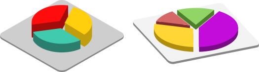 Charts