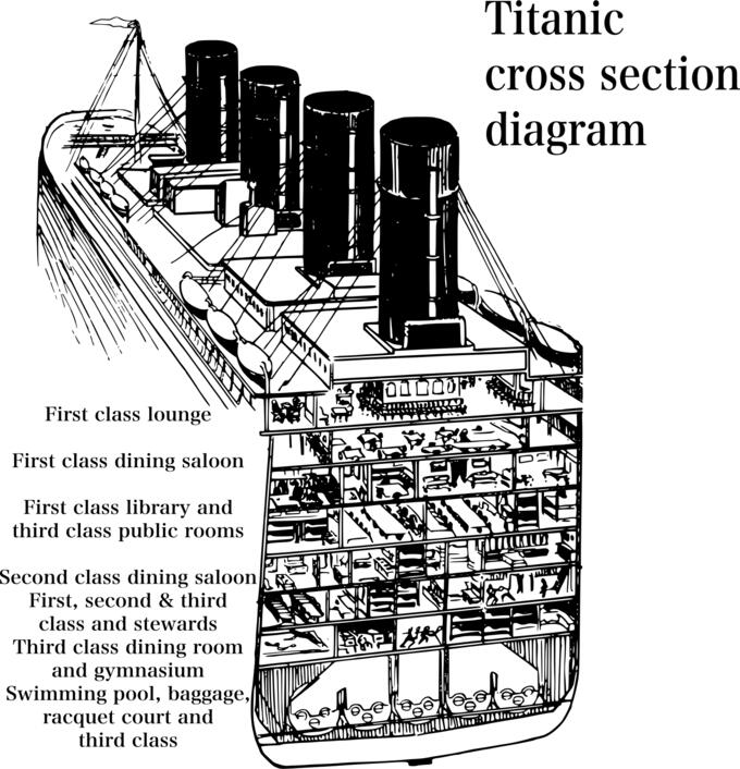 Titanic diagram