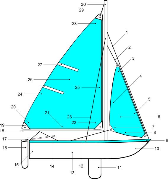Sailing boat parts