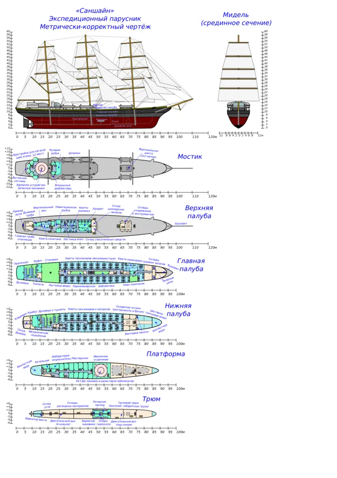Russian ship design