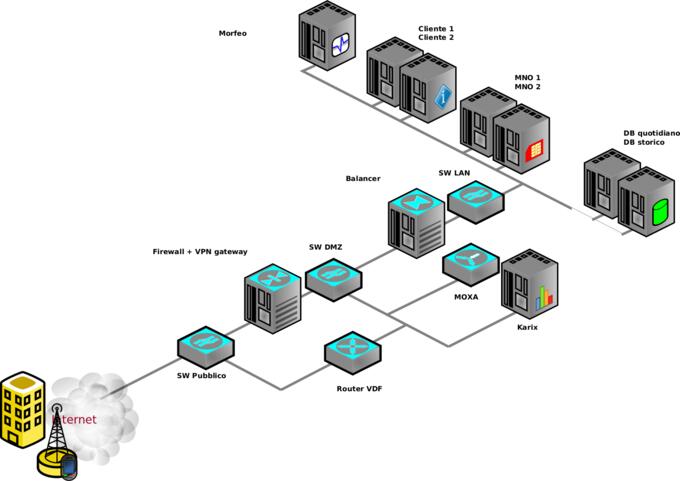 Computer network icons