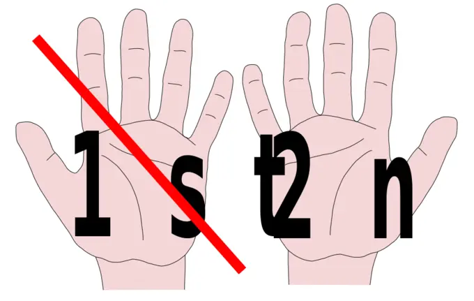 Second hand visualisation