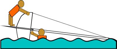 Sailing Capsized Rescue
