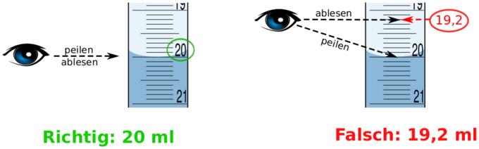Vector illustration of how to read laboratory scale correctly