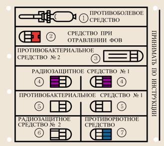 Russian medical kit vector image